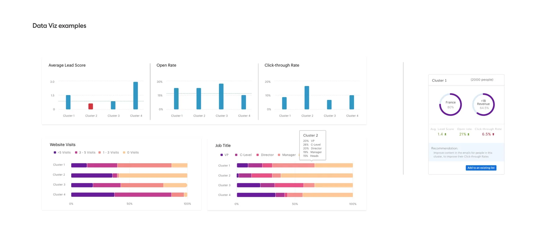 Data visualization examples — cluster analysis and segmentation