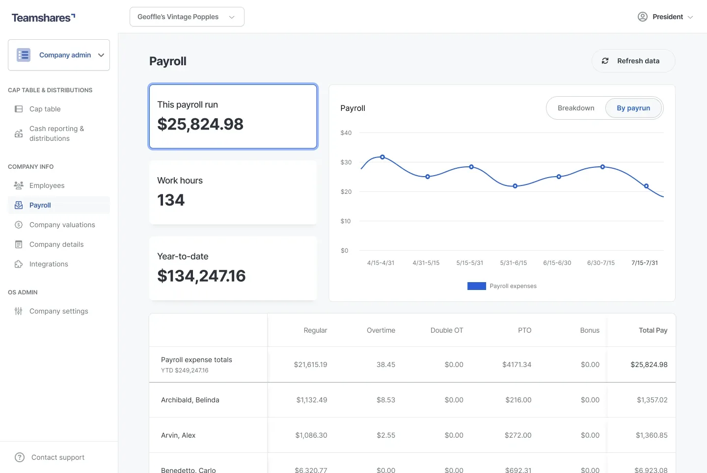 Payroll home dashboard