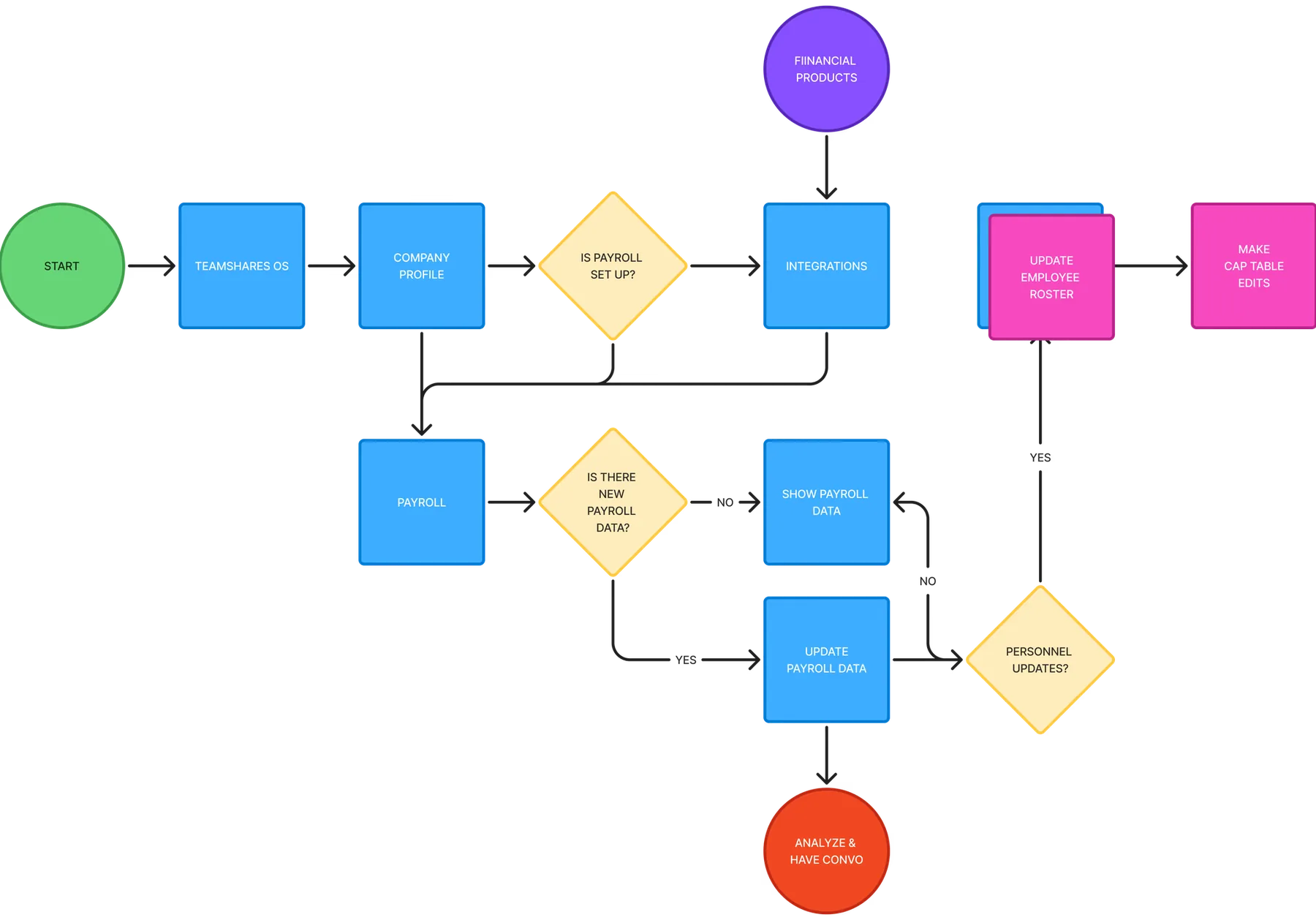 System effect